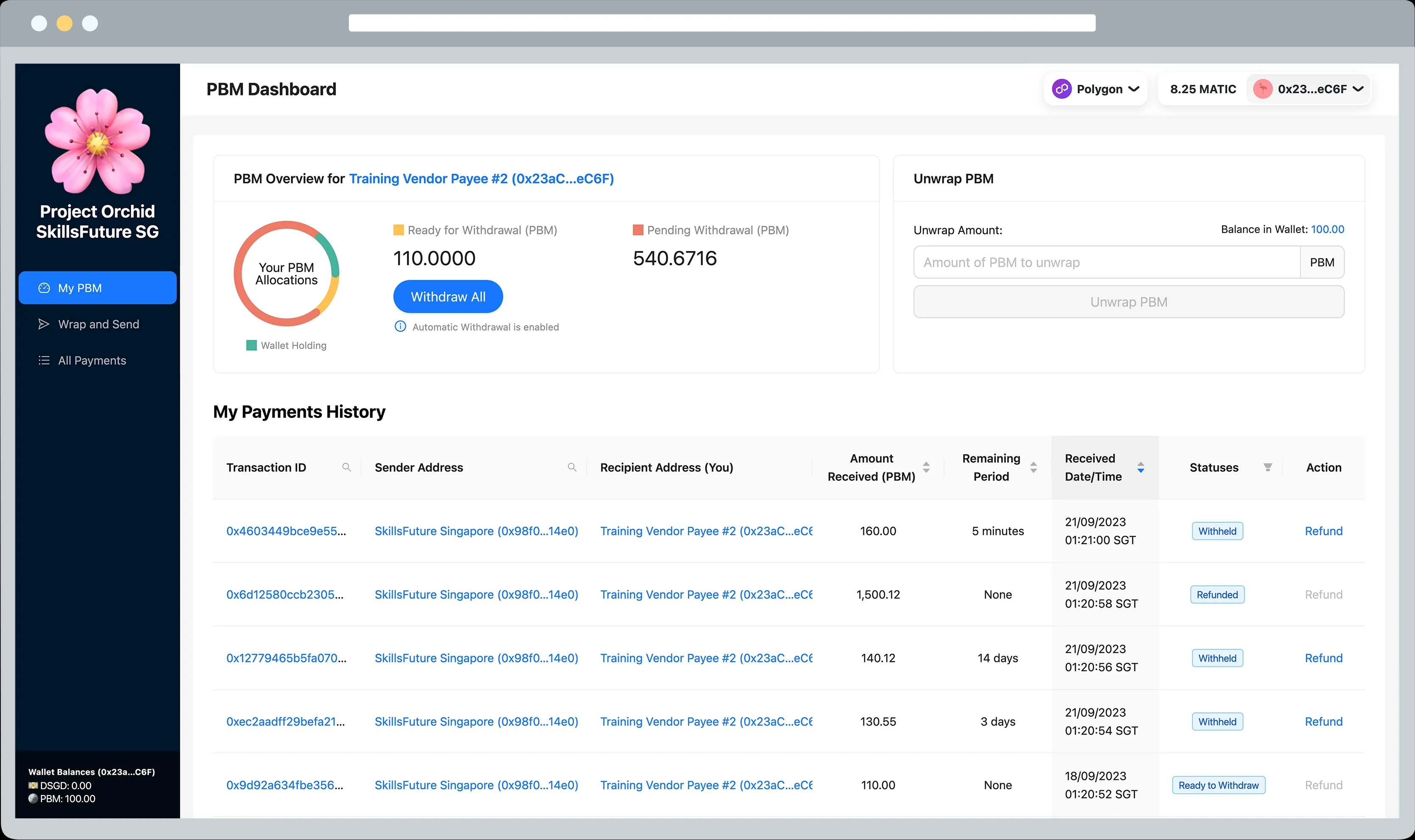 Dashboard of the Purpose Bound Money (PBM) app